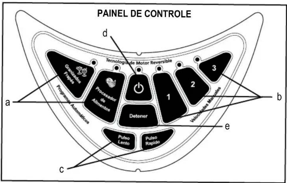 PAINEL DE CONTROLE d Tecnologiade Motor Reversible Granizados Fepas Programa Automáticos Procesador de Alimentos Detener 1 2 3 Velocidas Marques a b c e