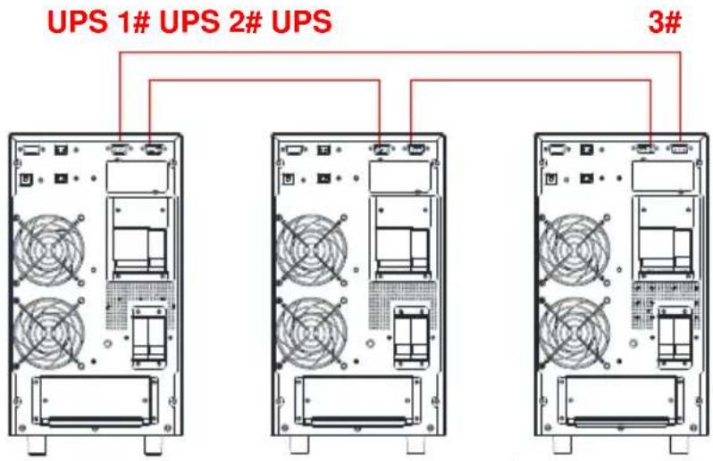 UPS 1# UPS 2# UPS 3#