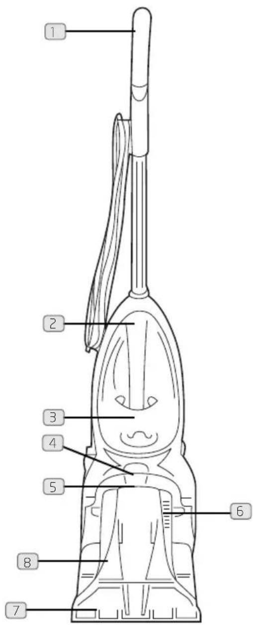Labeled diagram of a vacuum cleaner with numbered parts for identification