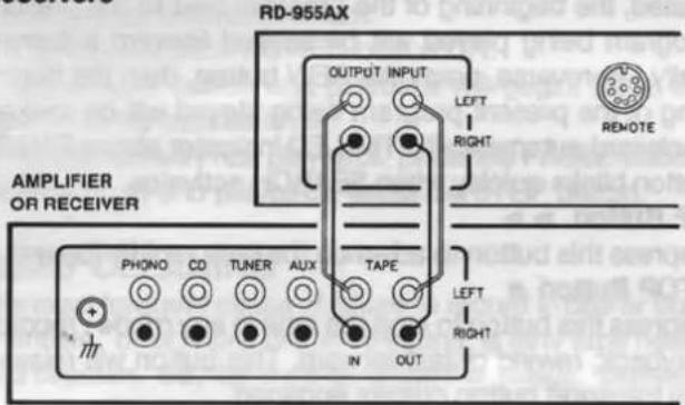 RD-955AX OUTPUT INPUT LEFT RIGHT AMPLIFIER OR RECEIVER PHONO CD TUNER AUX TAPE IN OUT LEFT RIGHT REMOTE