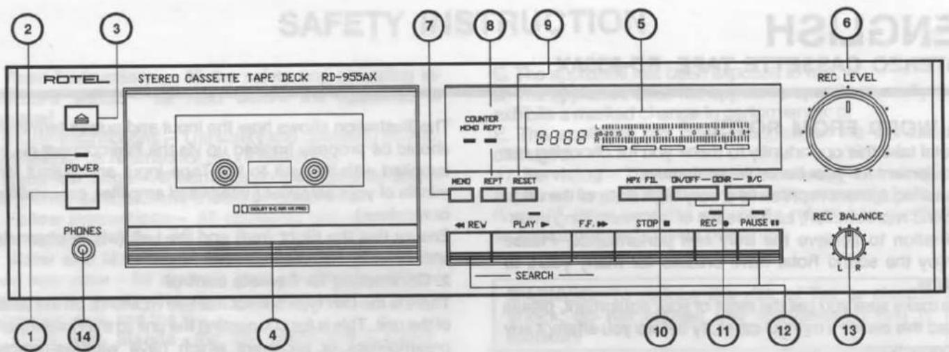 2 3 STEREO CASSETTE TAPE DECK RD-955AX 7 8 9 5 6 ROTTEL POWER PHONES 14 4 COUNTER HONO REPT 8888 L 20-20 15 10 7 5 3 1 0 1 2 6 8 + R REC LEVEL HONO REPT RESET HPX FIL ON/OFF—DDR—B/C REW PLAY F.F. STOP REC PAUSE —— SEARCH ——— REC BALANCE L R 10 11 12 13