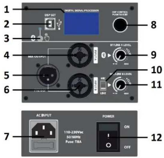 1 2 3 4 5 6 DSP SET ONETRAL SIGNAL PROCESSOR DSP CONTROL PUSH TO EDIT 8 9 10 11 MIX OUTPUT INPUT A BIT/LINE A LEVEL RATE LINE B LEVEL AC INPUT POWER 110-230Vac 50/60Hz Fuse: T&A 7 OFF 12