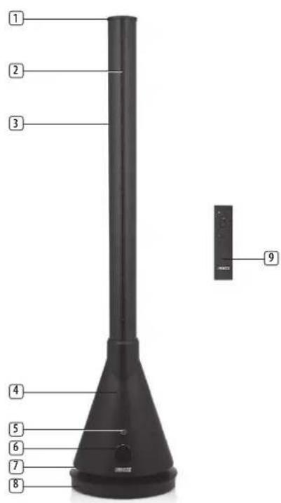 1 2 3 4 5 6 7 8 9