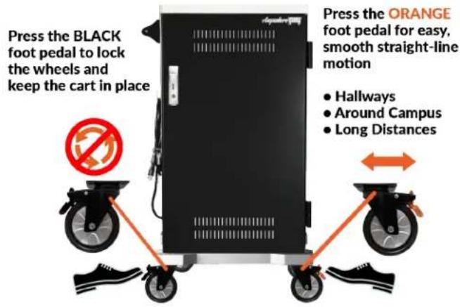 Press the BLACK foot pedal to lock the wheels and keep the cart in place Press the ORANGE foot pedal for easy, smooth straight-line motion • Hallways • Around Campus • Long Distances