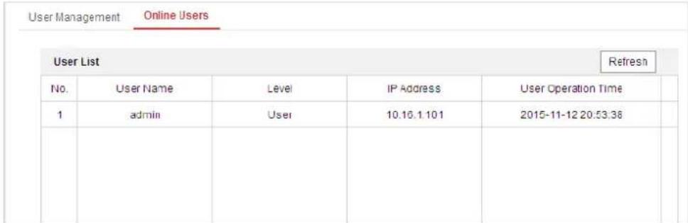 User Management Online Users User List Refresh No. User Name Level IP Address User Operation Time 1 admin User 10.16.1.101 2015-11-12 20:53:36