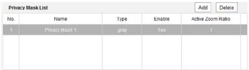 Privacy Mask List Add Delete No. Name Type Enable Active Zoom Ratio 1 Privacy Mask 1 gray Yes 1