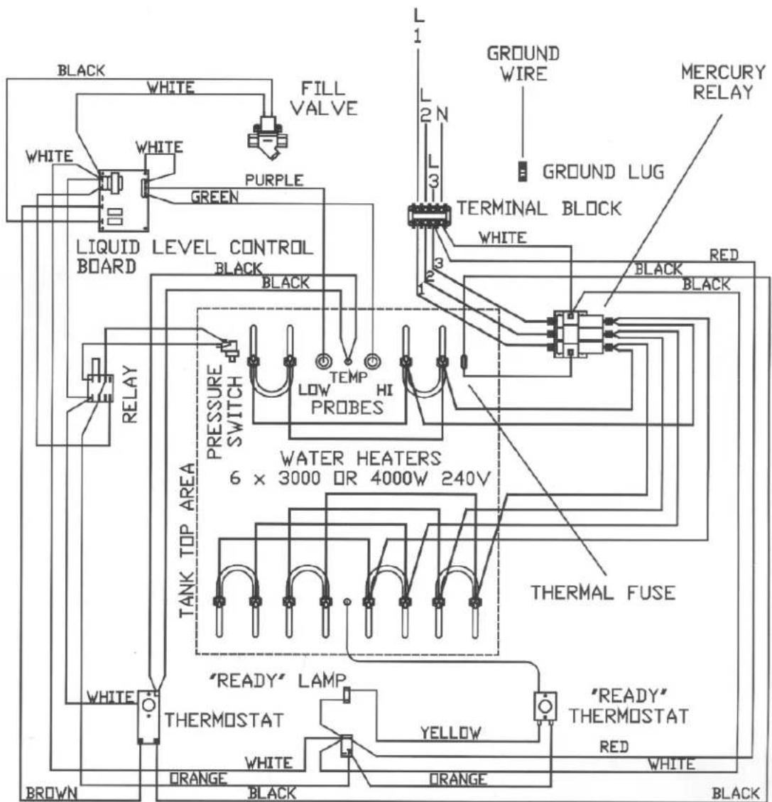 BLACK WHITE FILL VALVE L1 L2 N L3 GROUN D WIRE GROUND LUG TERMINAL BLOCK WHITE RED MERCURY RELAY GREEN WHITE WHITE PURPLE LIQUID LEVEL CONTROL BOARD BLACK BLACK RELAY TANK TOP AREA PRESSURE SWITCH TEMP HI PROBES WATER HEATERS 6 x 3000 OR 4000W 240V THERMAL FUSE "READY" LAMP THERMOSTAT WHITE YELLOW "READY" THERMOSTAT RED WHITE ORANGE ORANGE ORANGE BLACK BROWN
