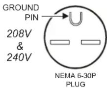 GROUND PIN 208V & 240V NEMA 6-30P PLUG