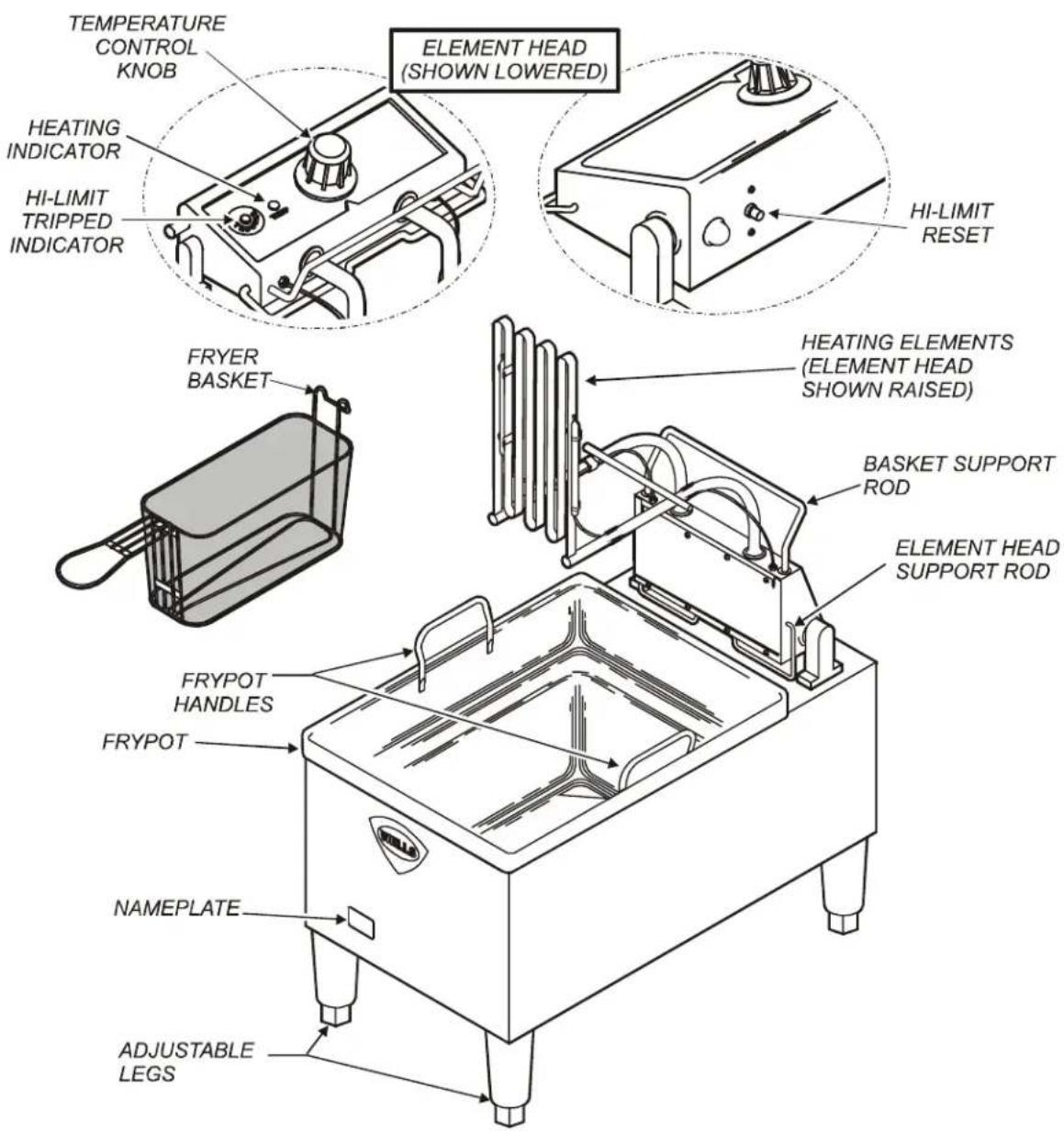 TEMPERATURE CONTROL KNOB HEATING INDICATOR HI-LIMIT TRIPPED INDICATOR ELEMENT HEAD (SHOWN LOWERED) HI-LIMIT RESET FRYER BASKET HEATING ELEMENTS (ELEMENT HEAD SHOWN RAISED) BASKET SUPPORT ROD ELEMENT HEAD SUPPORT ROD FRYPOT HANDLES FRYPOT NAMEPLATE ADJUSTABLE LEGS