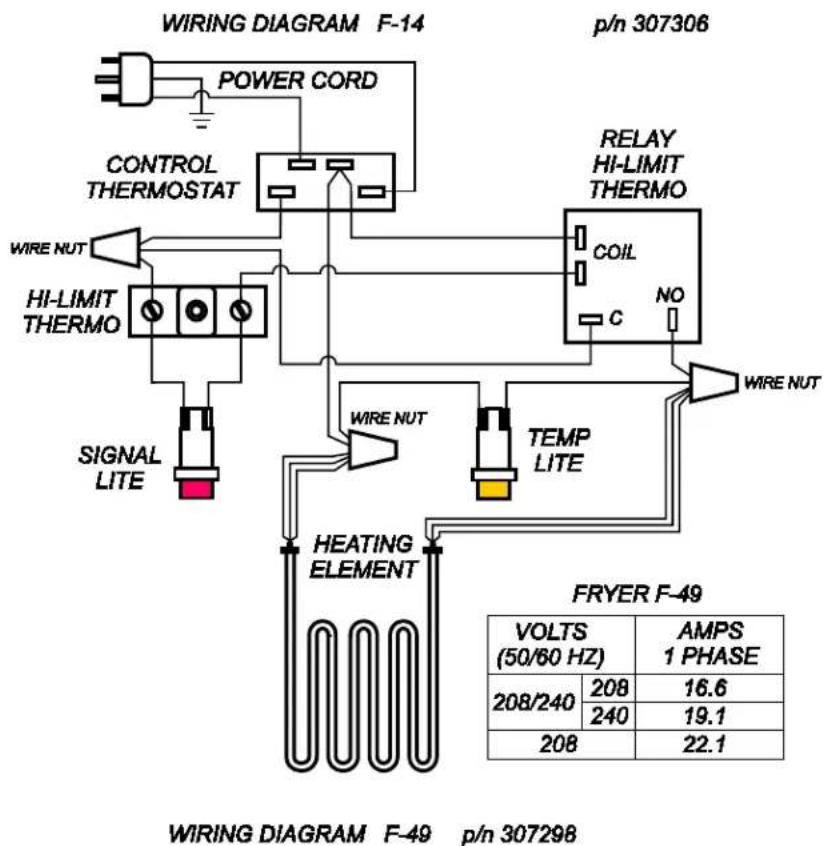 WIRING DIAGRAM F-14 POWER CORD CONTROL THERMOSTAT WIRE NUT HI-LIMIT THERMO SIGNAL LITE HEATING ELEMENT RELAY HI-LIMIT THERMO COIL NO C WIRE NUT TEMP LITE FRYER F-49 VOLTS (50/60 Hz) AMPS 1 PHASE 208/240 208 16.6 240 19.1 208 22.1 WIRING DIAGRAM F-49 p/n 307298
