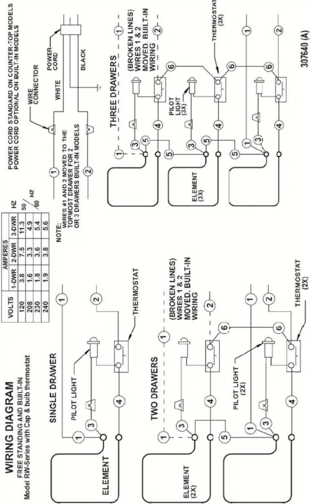 WIRING DIAGRAM FREE STANDING AND BUILT-IN Model RW-Series with Cap & bulb thermostat VOLTS AMPERES 1-DWR 2-DWR 3-DWR 120 3.8 7.5 11.3 208 1.6 3.3 4.9 230 1.8 3.6 5.4 240 1.9 3.8 5.6 POWER CORD STANDARD ON COUNTER-TOP MODELS POWER CORD OPTIONAL ON BUILT-IN MODELS SINGLE DRAWER PILOT LIGHT 1 2 3 4 THE…