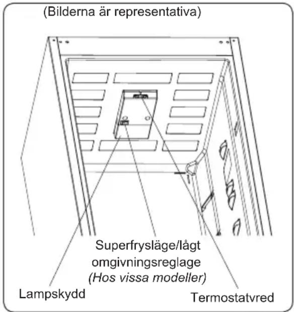(Bilderna är representativa) Superfrysläge/lågt omgivningsreglage (Hos vissa modeller) Lampskydd Termostatvred