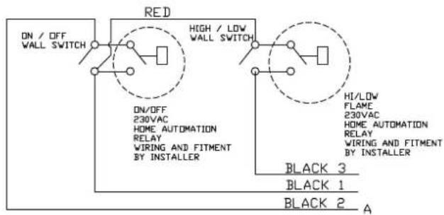 ON / OFF WALL SWITCH RED HIGH / LOW WALL SWITCH ON/OFF 230VAC HOME AUTOMATION RELAY WIRING AND FITMENT BY INSTALLER HI/LOW FLAME 230VAC HOME AUTOMATION RELAY WIRING AND FITMENT BY INSTALLER BLACK 3 BLACK 1 BLACK 2 A