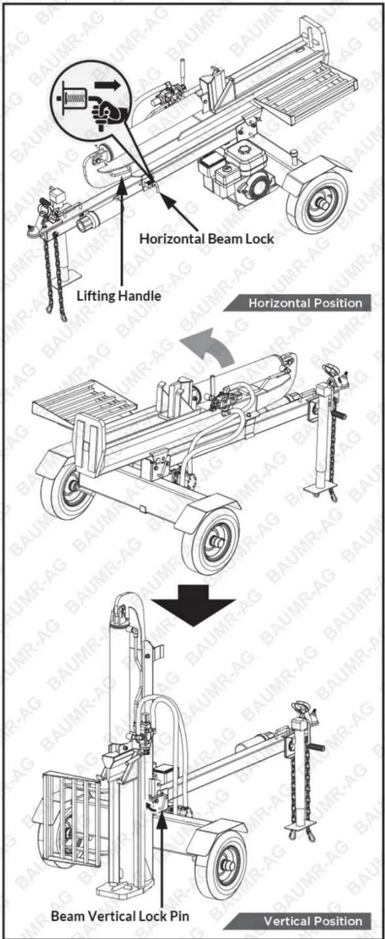 Horizontal Beam Lock Lifting Handle Horizontal Position Beam Vertical Lock Pin Vertical Position