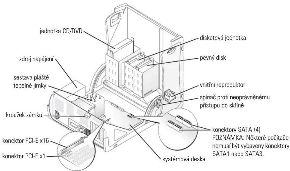 jednotka CD/DVD zdroj napájení sestava pláště tepelné jímky kroužek zámku konektor PCI-E x16 konektor PCI-E x1 disketová jednotka pevný disk vnitřní reproduktor spínač proti neoprávněnému přístupu do skříně systémová deska konektory SATA (4) POZNÁMKA: Některé počítače nemusí být vybaveny konektory SATA1 nebo SATA3.