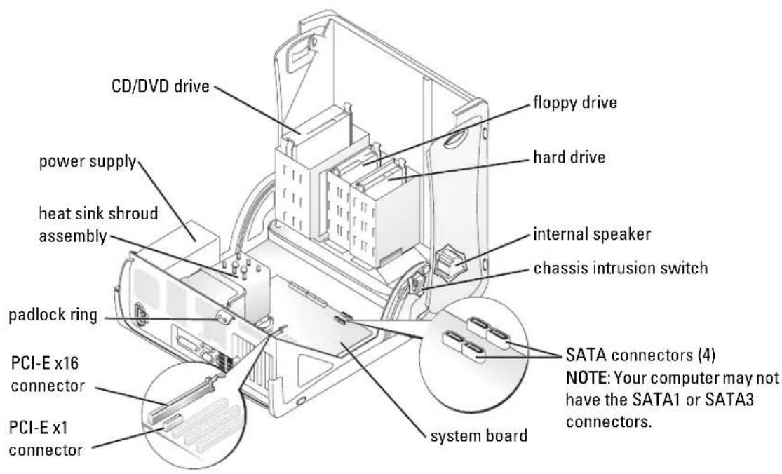 CD/DVD drive power supply heat sink shroud assembly padlock ring PCI-E x16 connector PCI-E x1 connector floppy drive hard drive internal speaker chassis intrusion switch SATA connectors (4) NOTE: Your computer may not have the SATA1 or SATA3 connectors. system board