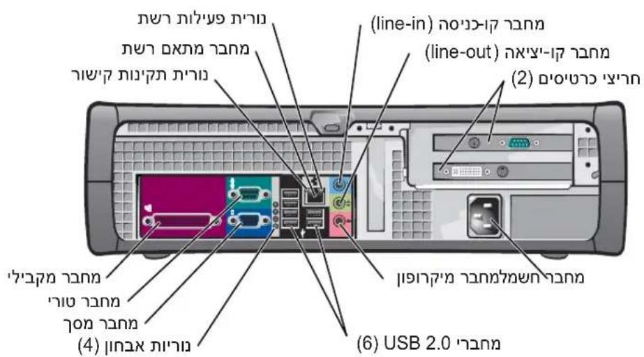(line-in) (line-out) (2) USB 2.0 (4) (1)
