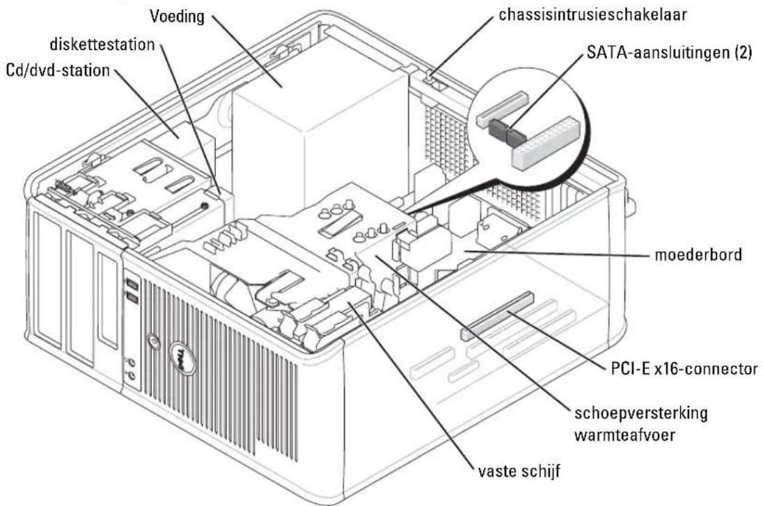 voeding diskettestation Cd/dvd-station chassisintrusieschakelaar SATA-aansluitingen (2) moederbord PCI-E x16-connector schoepversterking warmteafvoer vaste schijf