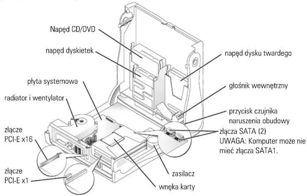 Napęd CD/DVD napęd dyskietek płyta systemowa radiator i wentylator złącze PCI-E x16 złącze PCI-E x1 napęd dysku twardego głośnik wewnętrzny przycisk czujnika naruszenia obudowy złącza SATA (2) UWAGA: Komputer może nie mieć złącza SATA1. zasilacz wnęka karty