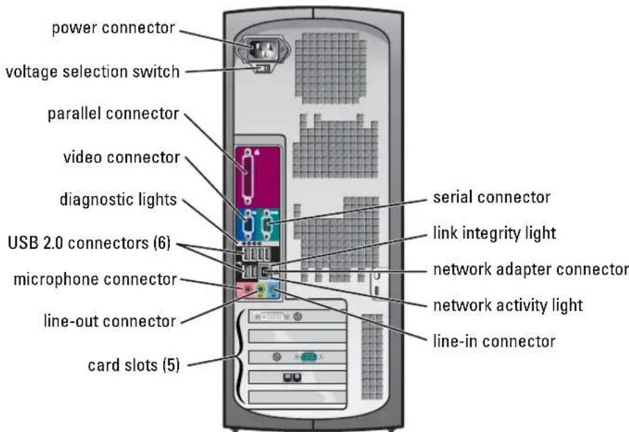 power connector voltage selection switch parallel connector video connector diagnostic lights USB 2.0 connectors (6) microphone connector line-out connector card slots (5) serial connector link integrity light network adapter connector network activity light line-in connector