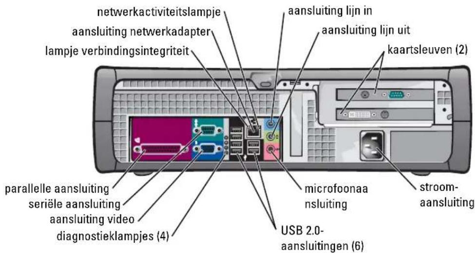 netwerkactiviteitslampje aansluiting netwerkadapter lampje verbindingsintegriteit aansluiting lijn in aansluiting lijn uit kaartsleuven (2) parallelle aansluiting seriële aansluiting aansluiting video diagnostieklampjes (4) microfoonaa nsluiting stroom- aansluiting USB 2.0- aansluitingen (6)