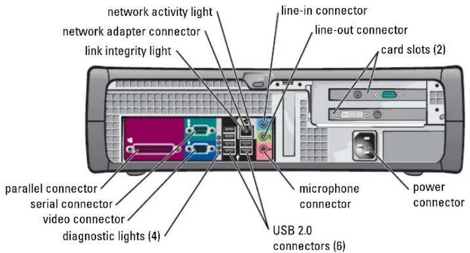 network activity light network adapter connector link integrity light line-in connector line-out connector card slots (2) parallel connector serial connector video connector diagnostic lights (4) microphone connector power connector USB 2.0 connectors (6)