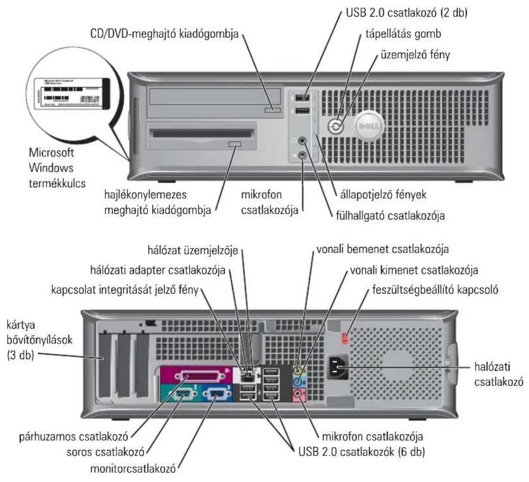 CD/DVD-meghajtó kiadógombja Microsoft Windows termékkulcs hajlékonylemezes meghajtó kiadógombja mikrofon csatlakozója USB 2.0 csatlakozó (2 db) tápellátás gomb üzemjelző fény állapotjelző fények fülhallgató csatlakozója hálózat üzemjelzője hálózati adapter csatlakozója kapcsolat integritását jelző fény vonali bemenet csatlakozója vonali kimenet csatlakozója feszültségbeállító kapcsoló kártya bővítőnyilások (3 db) párhuzamos csatlakozó soros csatlakozó monitorcsatlakozó mikrofon csatlakozója USB 2.0 csatlakozók (6 db)