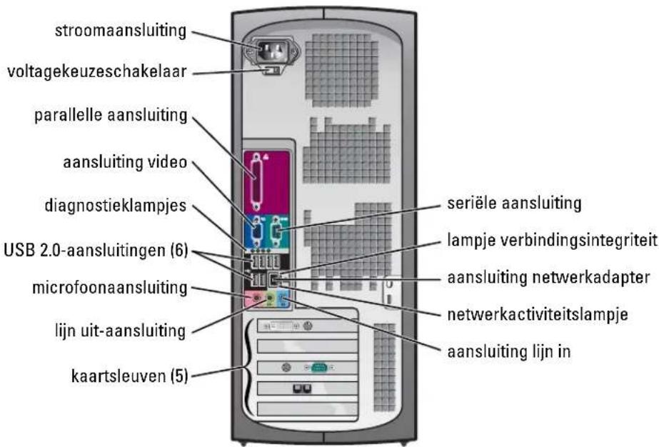 stroomaansluiting voltagekeuzeschakelaar parallelle aansluiting aansluiting video diagnostieklampjes USB 2.0-aansluitingen (6) microfoonaansluiting lijn uit-aansluiting kaartsleuven (5) seriële aansluiting lampje verbindingsintegriteit aansluiting netwerkadapter netwerkactiviteitslampje aansluiting lijn in