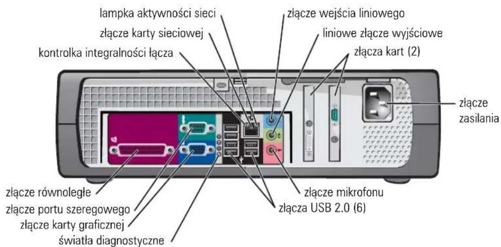 lampka aktywności sieci złącze karty sieciowej kontrolka integralności łącza złącze wejścia liniowego liniowe złącze wyjściowe złącza kart (2) złącze zasilania złącze równoległe złącze portu szeregowego złącze karty graficznej światła diagnostyczne złącze mikrofonu złącza USB 2.0 (6)
