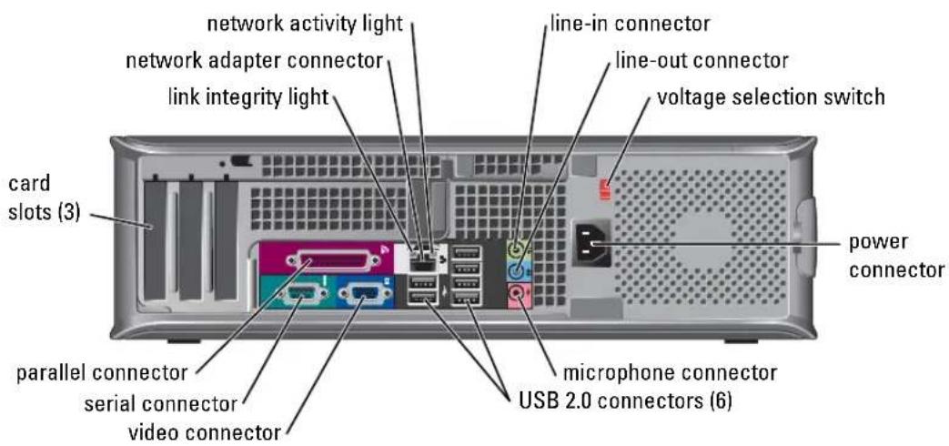 network activity light network adapter connector link integrity light line-in connector line-out connector voltage selection switch card slots (3) power connector parallel connector serial connector video connector microphone connector USB 2.0 connectors (6)
