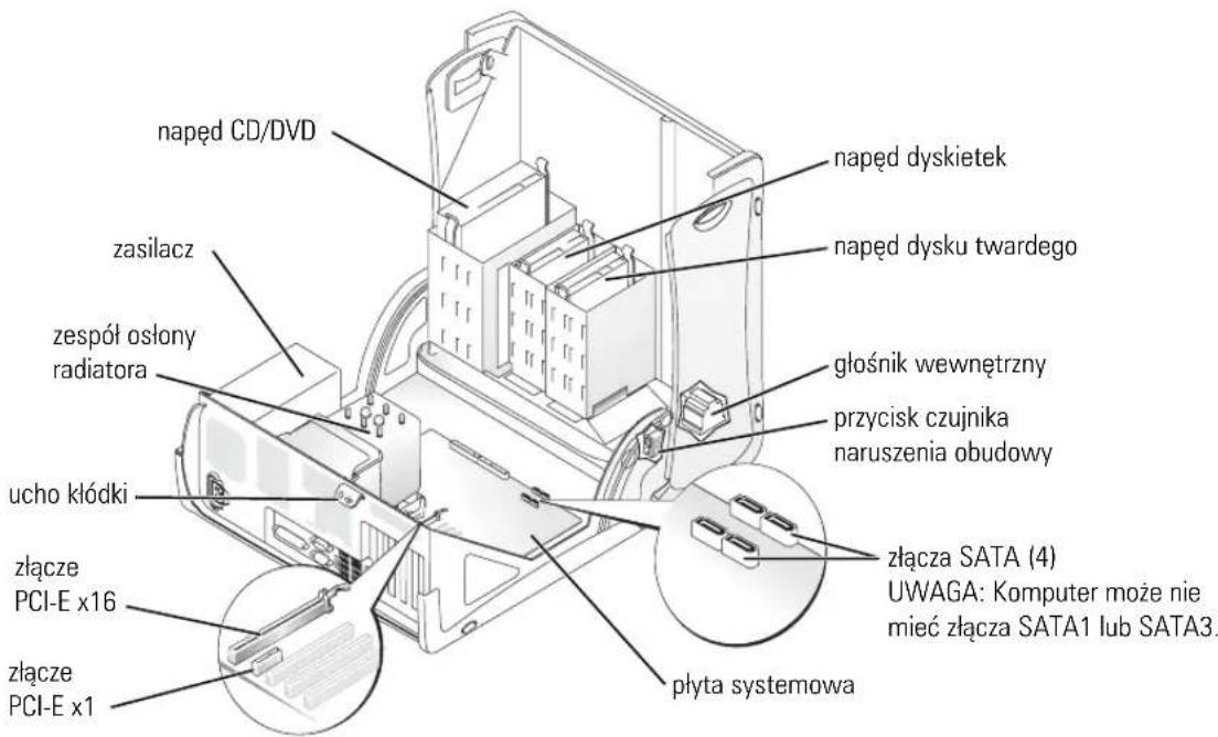 napęd CD/DVD zasilacz zespół osłony radiatora ucho klódki złącze PCI-E x16 złącze PCI-E x1 napęd dyskietek napęd dysku twardego głośnik wewnętrzny przycisk czujnika naruszenia obudowy złącza SATA (4) UWAGA: Komputer może nie mieć złącza SATA1 lub SATA3. płyta systemowa