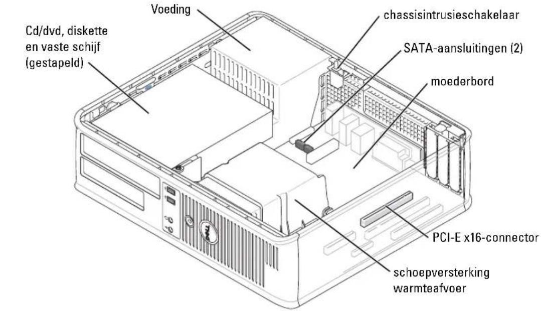 Cd/dvd, diskette en vaste schijf (gestapeld) Voeding chassisintrusieschakelaar SATA-aansluitingen (2) moederbord PCI-E x16-connector schoepversterking warmteafvoer