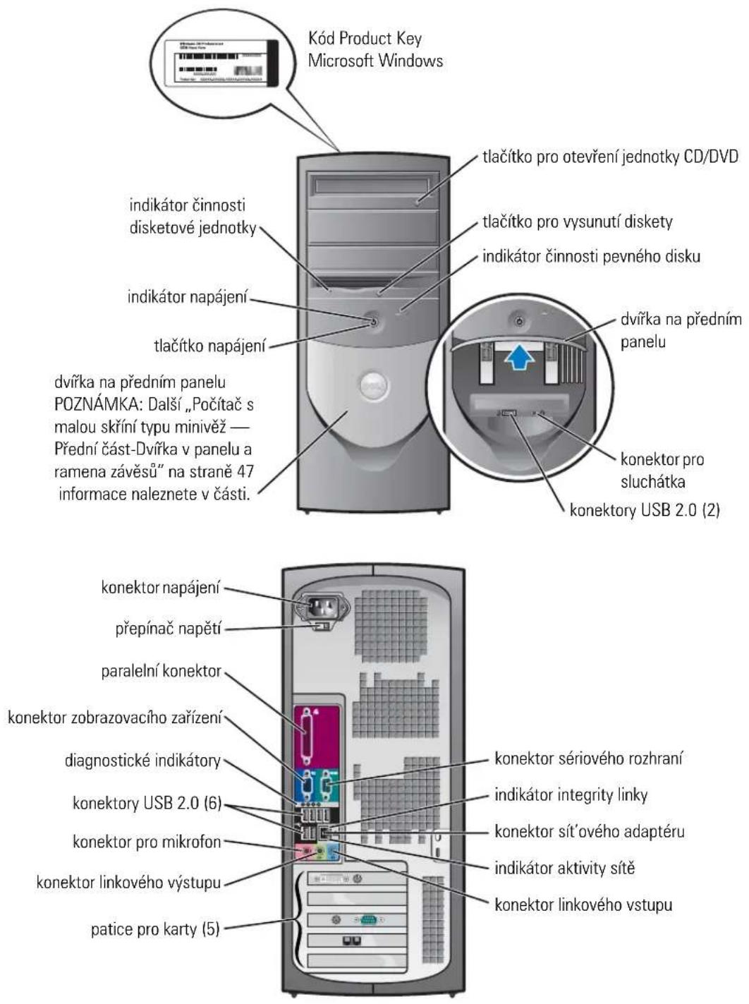Kód Product Key Microsoft Windows tlačítko pro otevření jednotky CD/DVD tlačítko pro vysunutí diskety indikátor činnosti pevného disku indikátor napájení dviřka na předním panelu panelu konektor pro sluchátka konektory USB 2.0 (2) dvířka na předním panelu POZNÁMKA: Další „Počítač s malou skříní typu minivěž — Přední část-Dvířka v panelu a ramena závěsů” na straně 47 informace naleznete v části. konektor napájení přepínač napětí paralelní konektor konektor zobrazovacího zařízení diagnostické indikátory konektory USB 2.0 (6) konektor pro mikrofon konektor linkového výstupu konektor linkového výstupu patice pro karty (5) konektor sériového rozhraní indikátor integrity linky konektor síťového adaptéru indikátor aktivity síťě konektor linkového výstupu