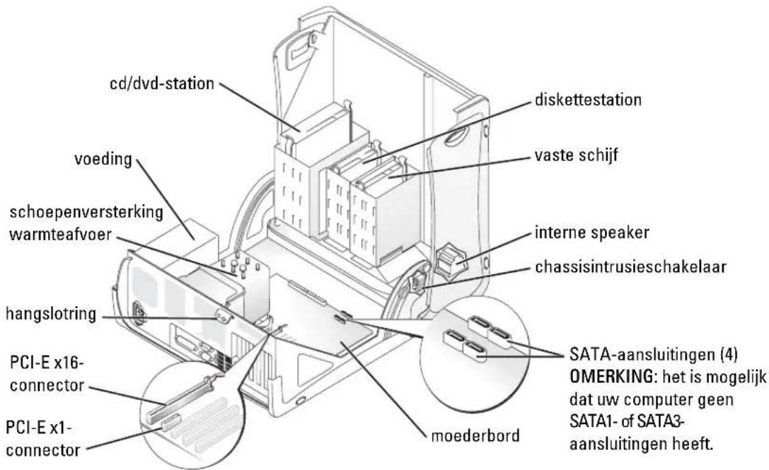 cd/dvd-station diskettestation vaste schijf voeding schoepenversterking warmteafvoer interne speaker chassisintrusieschakelaar hangslotring PCI-E x16- connector PCI-E x1- connector moederbord SATA-aansluitingen (4) OMERKING: het is mogelijk dat uw computer geen SATA1- of SATA3- aansluitingen heeft.