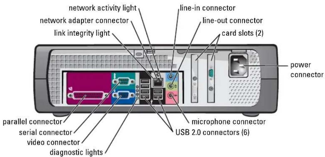 network activity light network adapter connector link integrity light line-in connector line-out connector card slots (2) power connector parallel connector serial connector video connector diagnostic lights microphone connector USB 2.0 connectors (6)