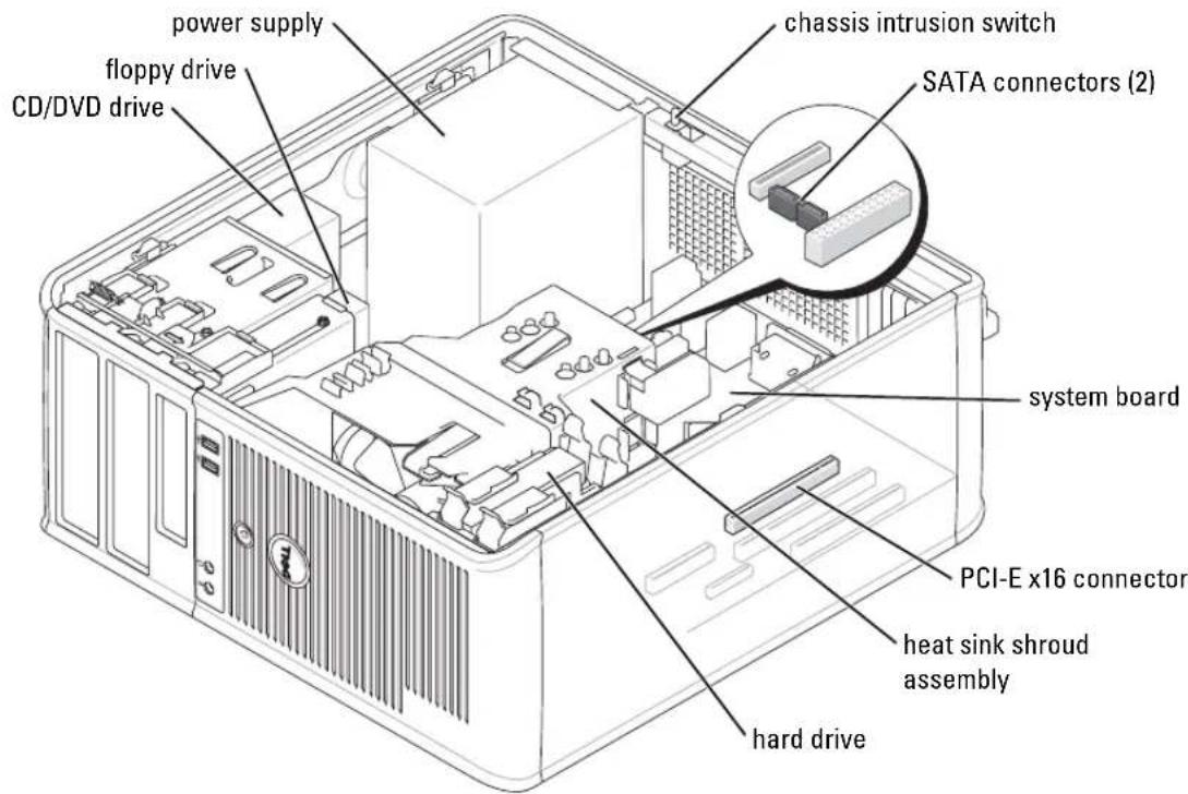power supply floppy drive CD/DVD drive chassis intrusion switch SATA connectors (2) system board PCI-E x16 connector heat sink shroud assembly hard drive