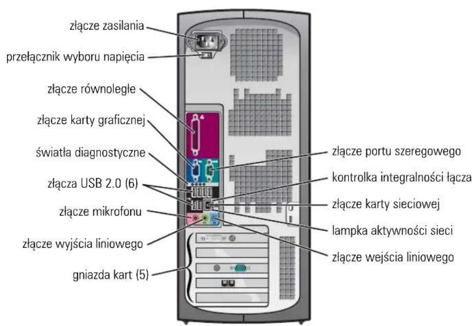 złącze zasilania przełącznik wyboru napięcia złącze równoległe złącze karty graficznej światła diagnostyczne złącza USB 2.0 (6) złącze mikrofonu złącze wyjścia liniowego gniazda kart (5) złącze portu szeregowego kontrolka integralności łącza złącze karty sieciowej lampka aktywności sieci złącze wejścia liniowego