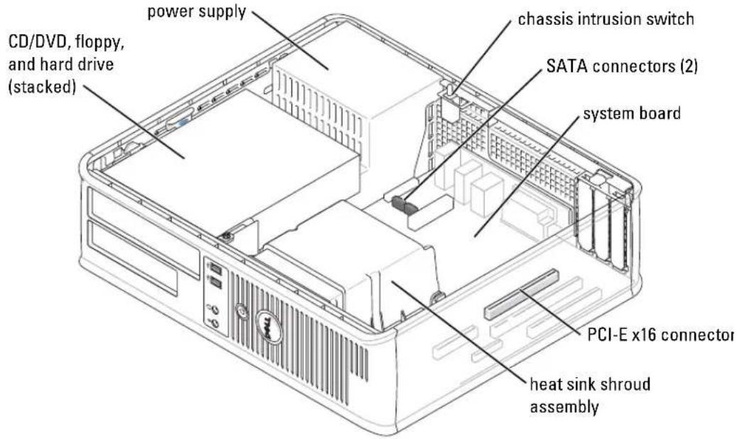 power supply CD/DVD, floppy, and hard drive (stacked) chassis intrusion switch SATA connectors (2) system board PCI-E x16 connector heat sink shroud assembly