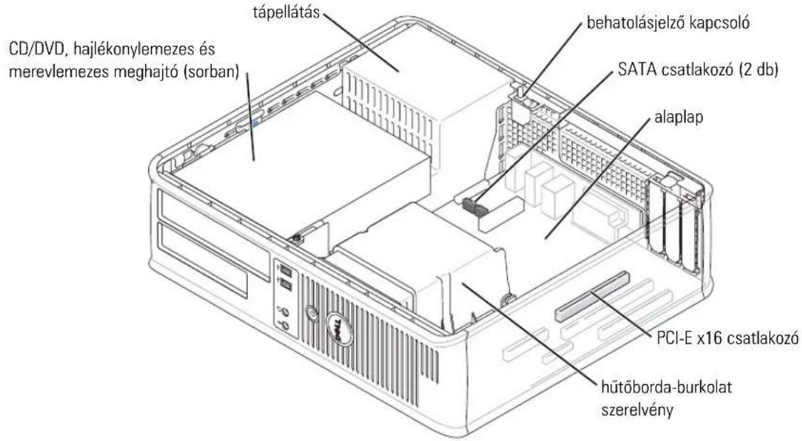 tápellátás CD/DVD, hajlékonylemezes és merevlemezes meghajtó (sorban) behatolásjelző kapcsoló SATA csatlakozó (2 db) alaplap PCI-E x16 csatlakozó hűtőborda-burkolat szerelvény