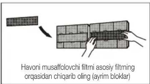 Havoni musaffolovchi filtrni asosiy filtrming orqasidan chiqarib oling (ayrim bloklar)