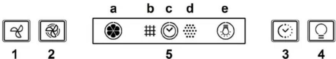 a b c d e 1 2 5 3 4