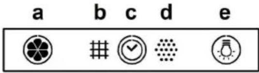 a b c d e check dot light bulb