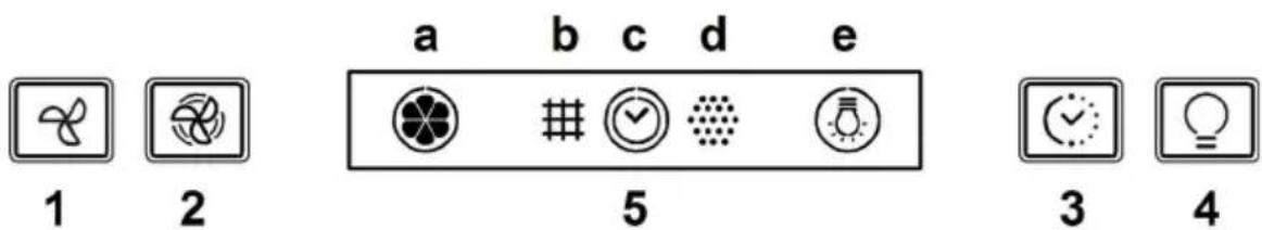 a b c d e 1 2 5 3 4
