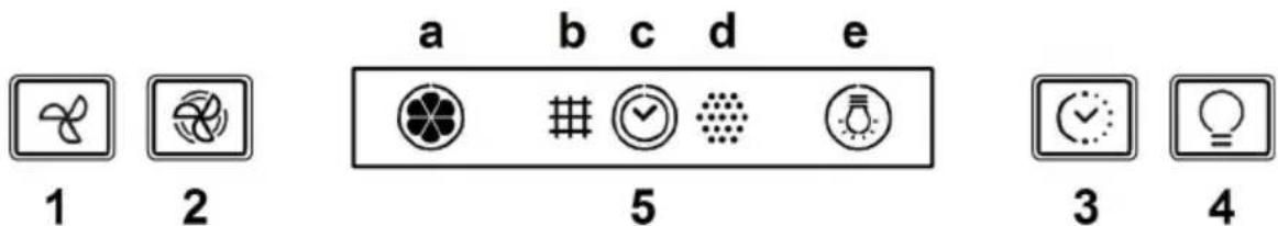 a b c d e 1 2 5 3 4