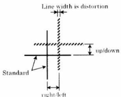 Line width is distortion up/down Standard right/left
