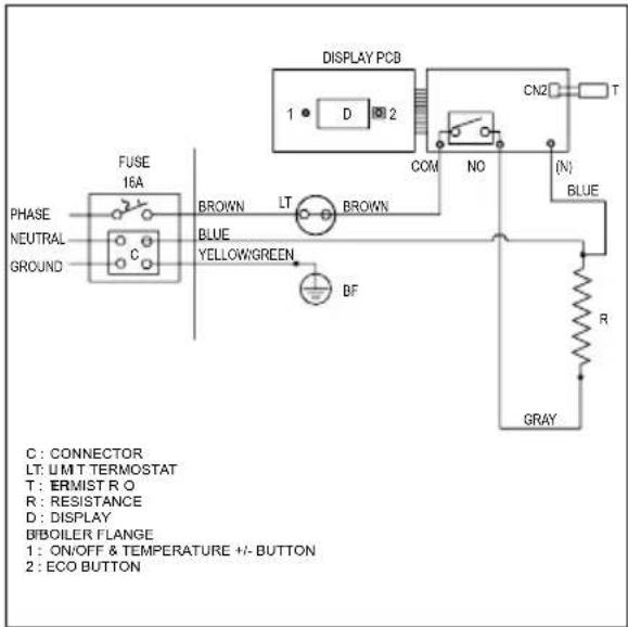 PHASE NEUTRAL GROUND FUSE 16A BROWN LT BROWN BLUE YELLOW/GREEN BF DISPLAY PCB 1 D 2 COM NO CN2 T (N) BLUE R GRAY C : CONNECTOR LT: UMT TERMOSTAT T : ERMIST R O R : RESISTANCE D : DISPLAY #BOILER FLANGE 1 : ON/OFF & TEMPERATURE +/- BUTTON 2 : ECO BUTTON