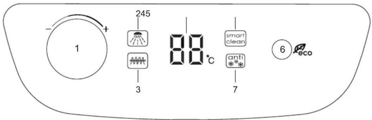 1 + 245 3 88 °C smart clean anti * 7 6 eco