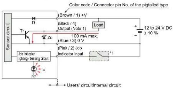 Color code / Connector pin No. of the pigtailed type Sensor circuit (Brown / 1) +V (Black / 4) Output (Note 1) Load + - 12 to 24 V DC ±10 % Tr Zp 100 mA max. (Blue / 3) 0 V (Pink / 2) Job indicator input Job indicator lighting / binking circuit E Users' circuitInternal circuit