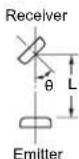 PANASONIC NA1PK5PN - NA1-5 NA1-5-PN - 5