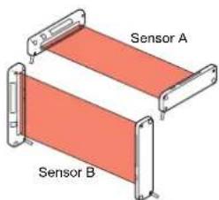 Sensor A Sensor B